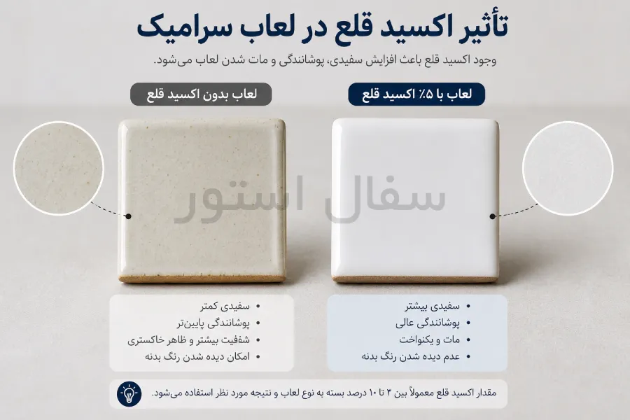تاثیر اکسید قلع در لعاب سفال و سرامیک